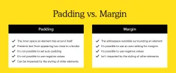 What Is the Difference Between Padding vs. Margin?