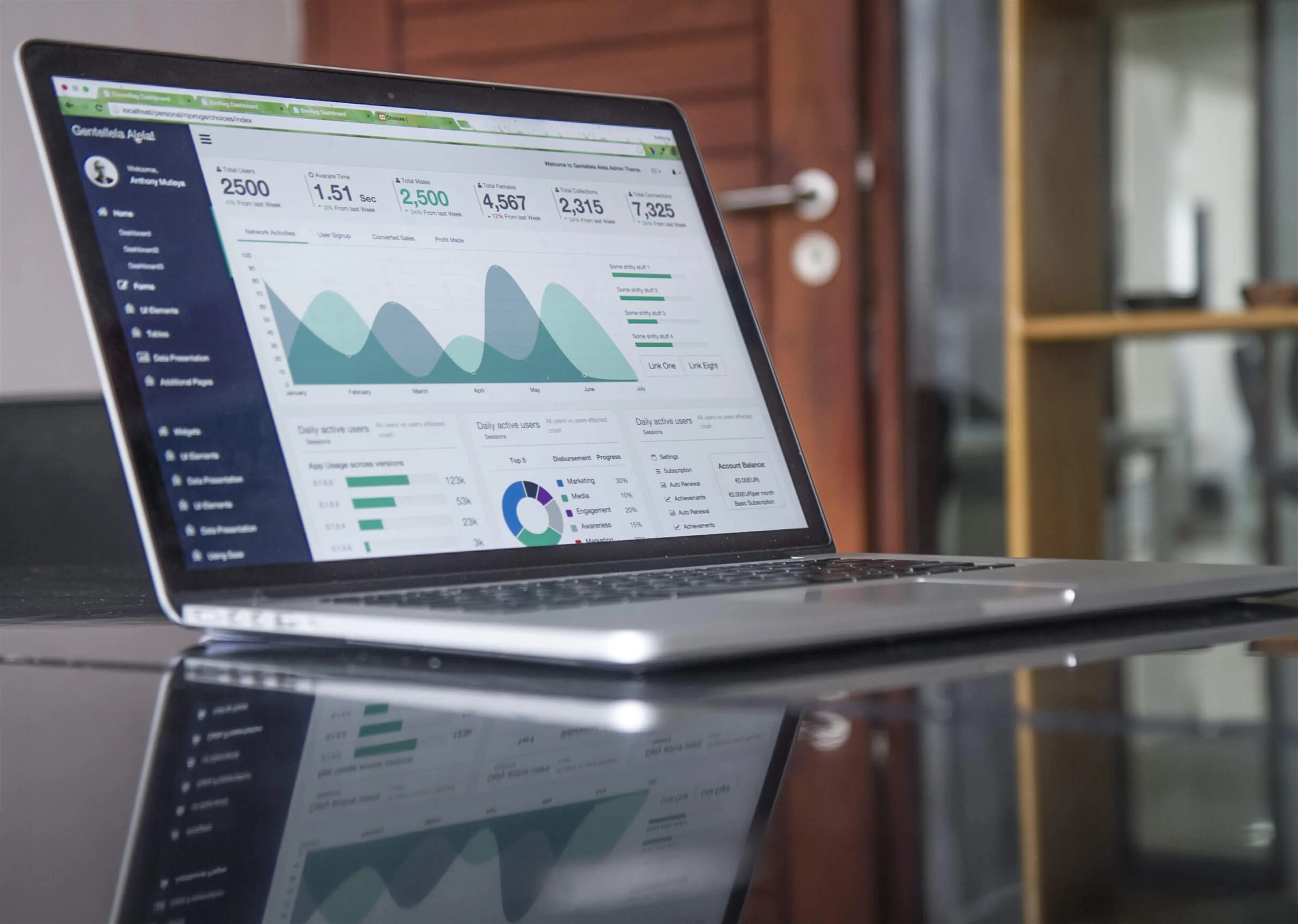 What Are Web Analytics and How to Start Measuring Data