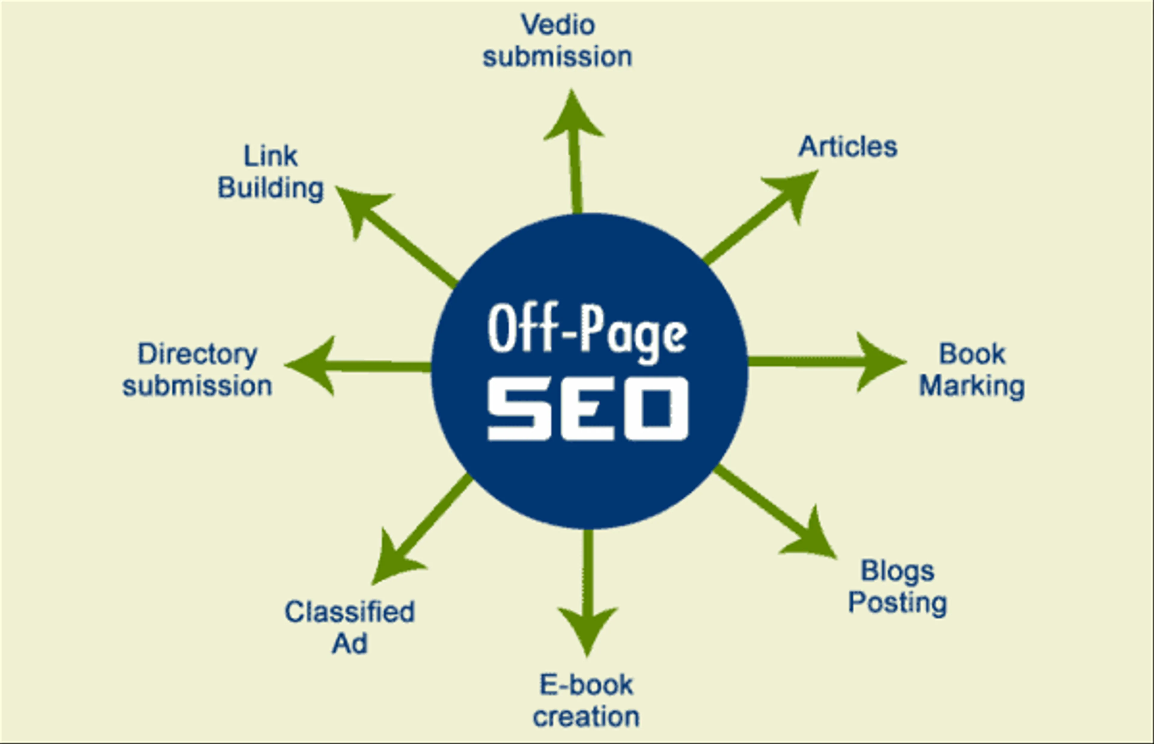 Demystifying Off-Page SEO: Building Backlinks That Matter