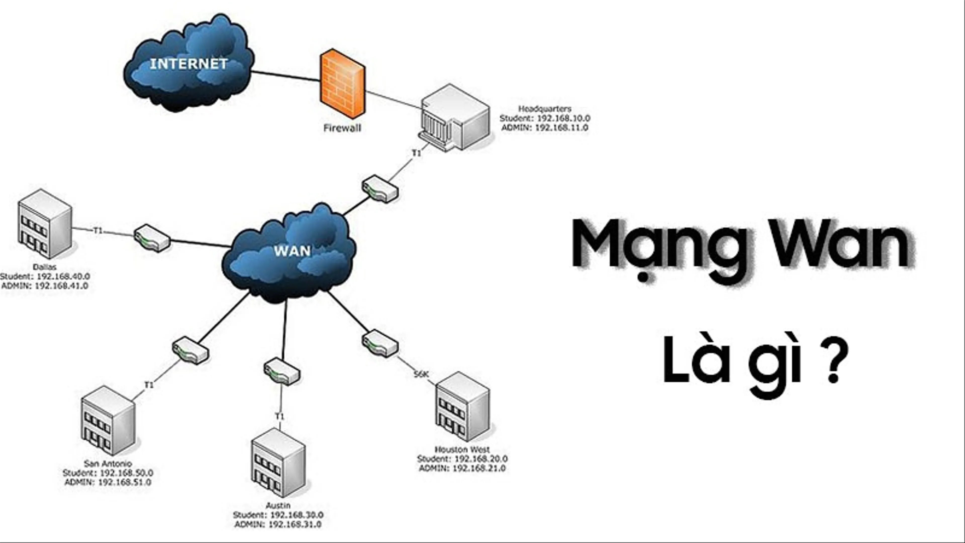 Mạng WAN là gì? Các loại, công nghệ và ứng dụng của mạng diện rộng