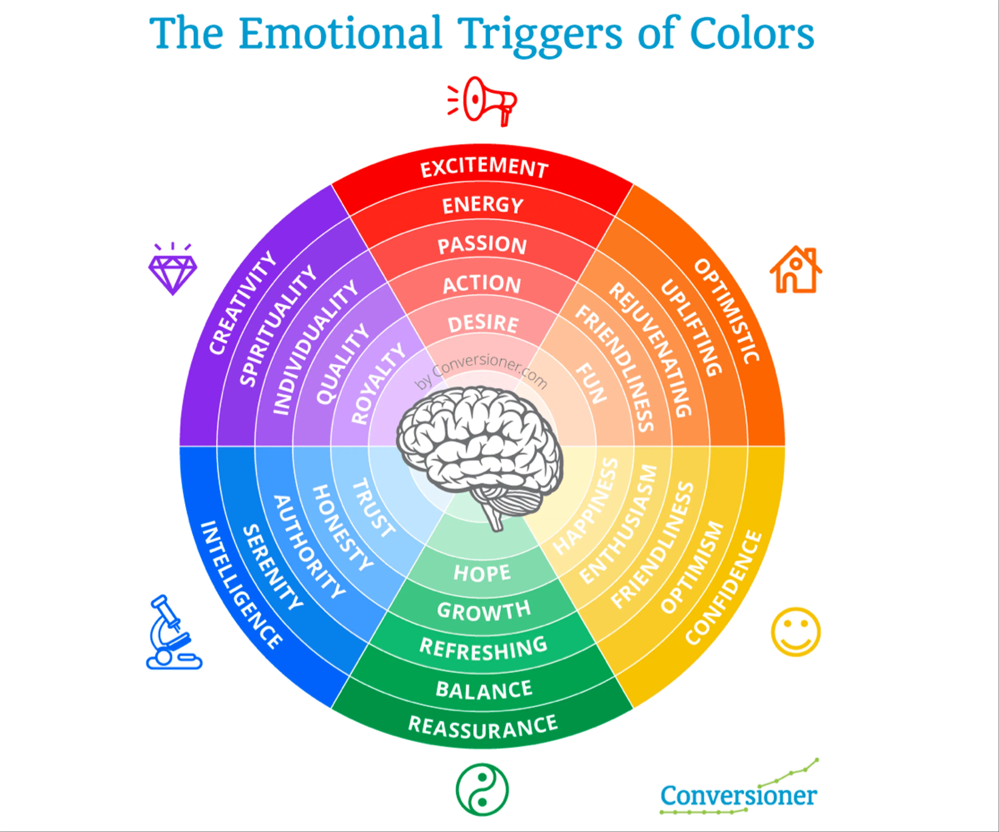 Colors That Are Proven to Boost Sales