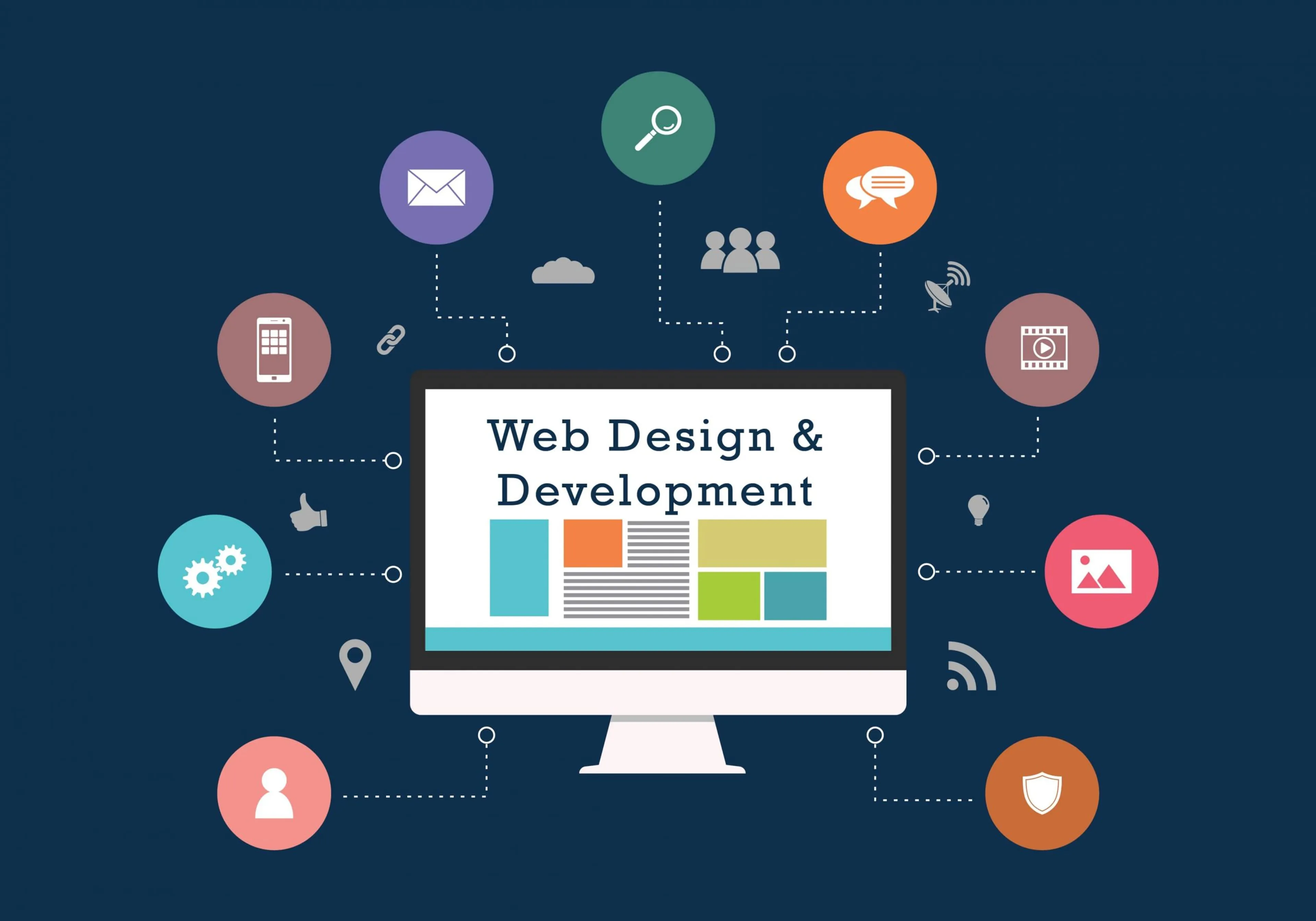 Pioneering Web Development Services for the Modern World