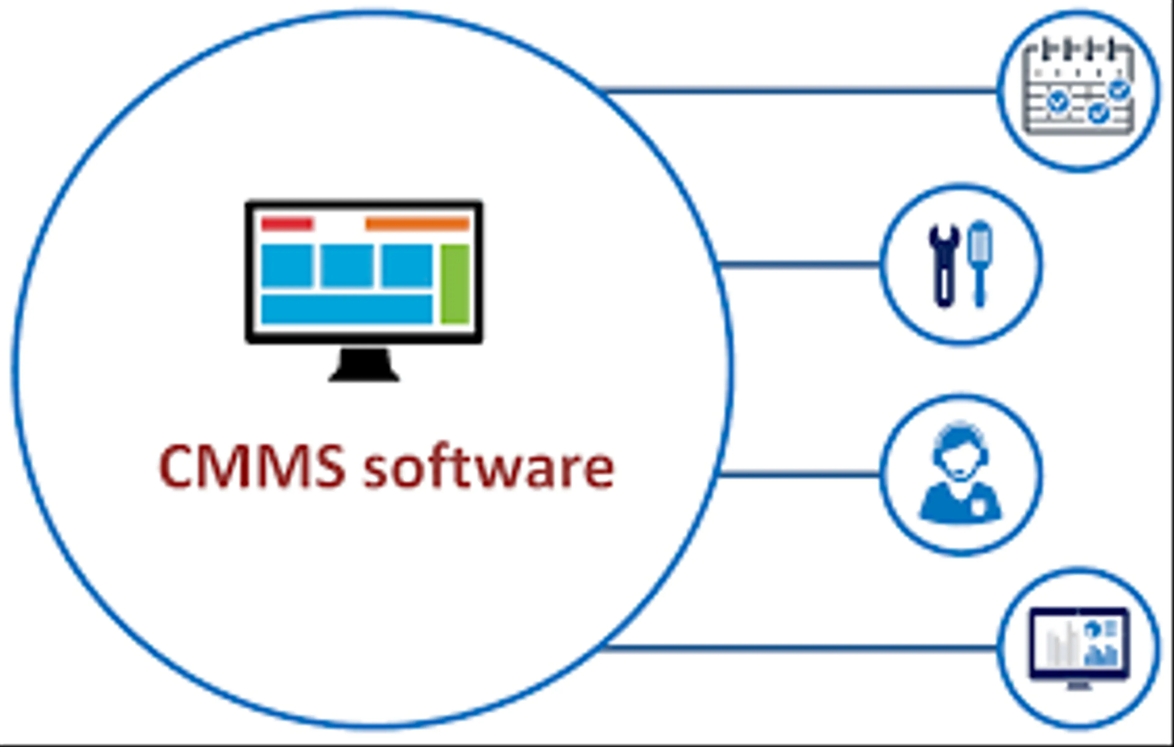 What IS CMMS? Meaning, Benefits & Examples