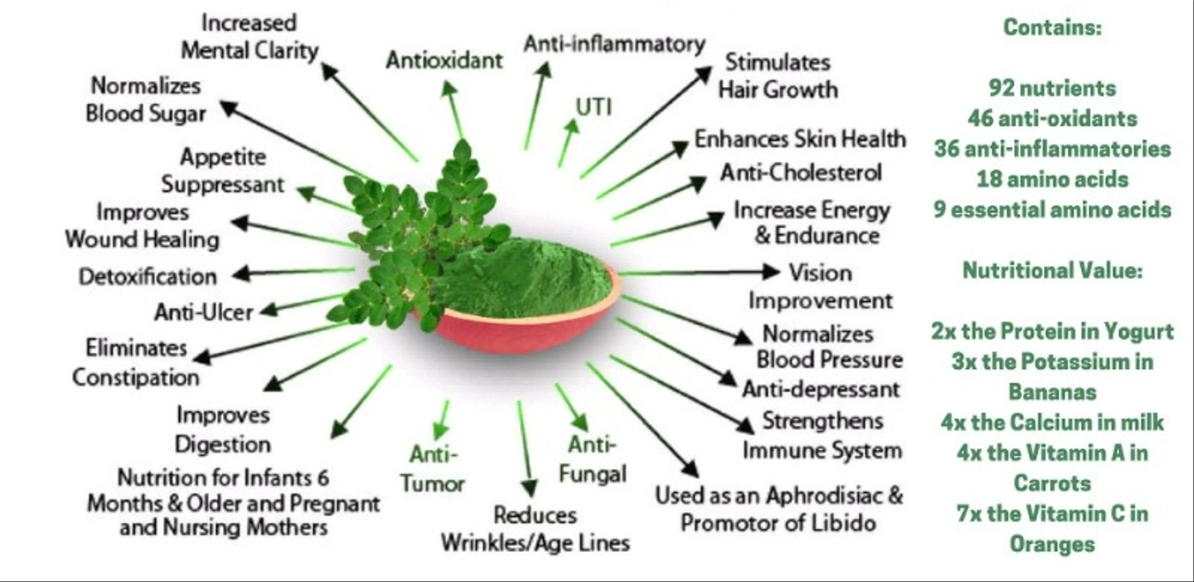 Benefits of Moringa (How Well Can It Improve Your Health?)