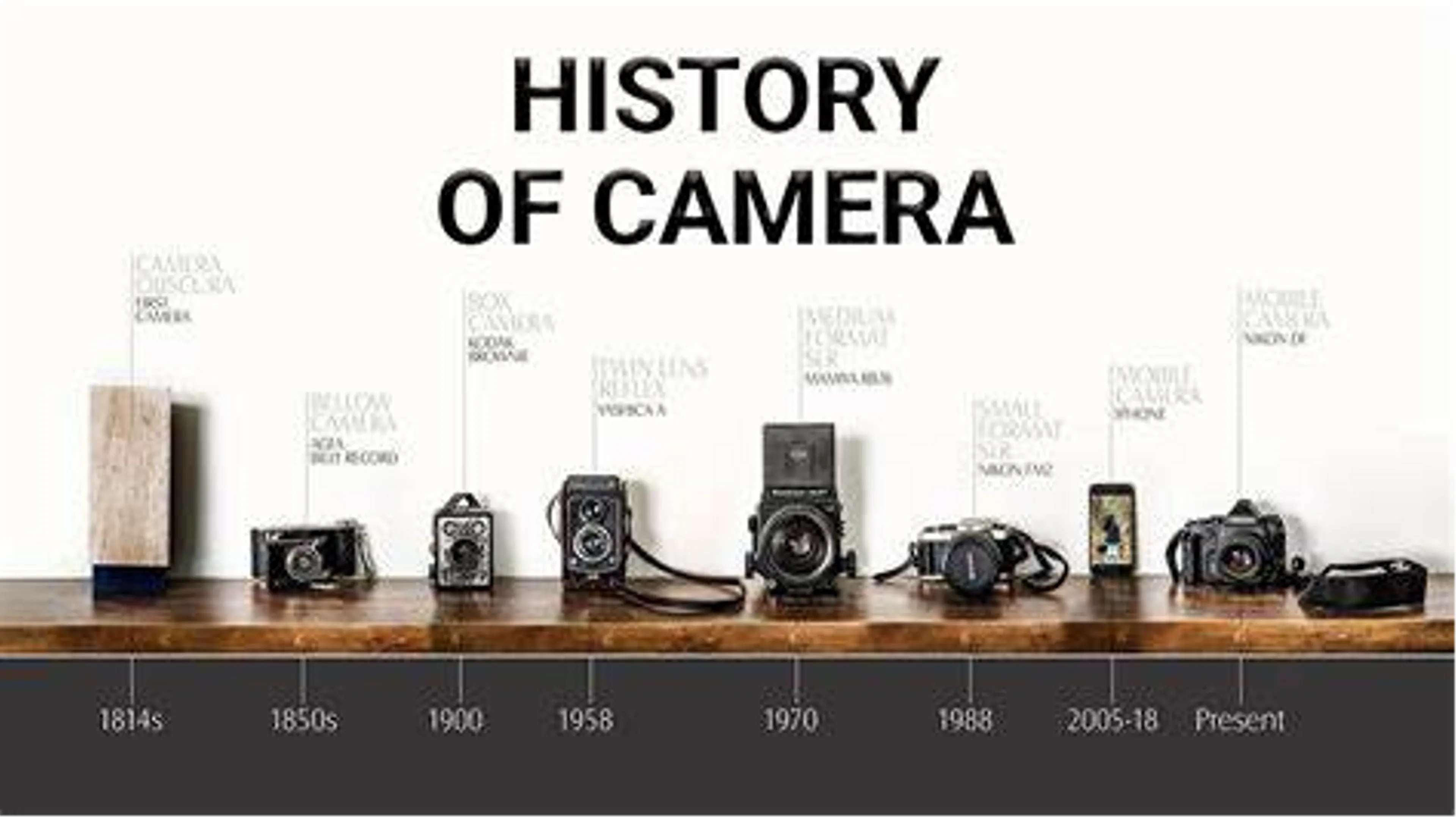 Tracing the Remarkable History of Camera Development