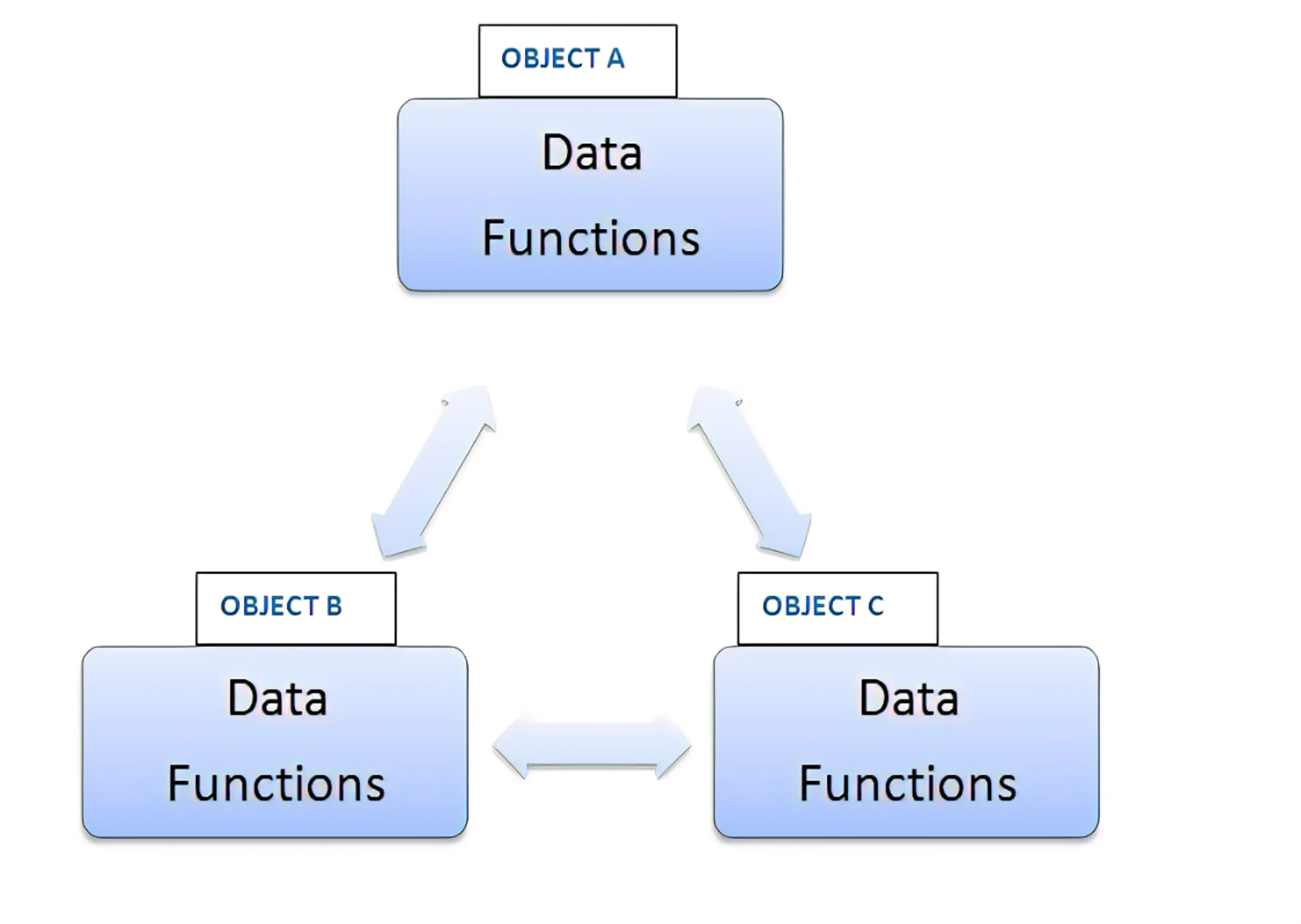 Understanding the Basics of Object-Oriented Programming (OOP)