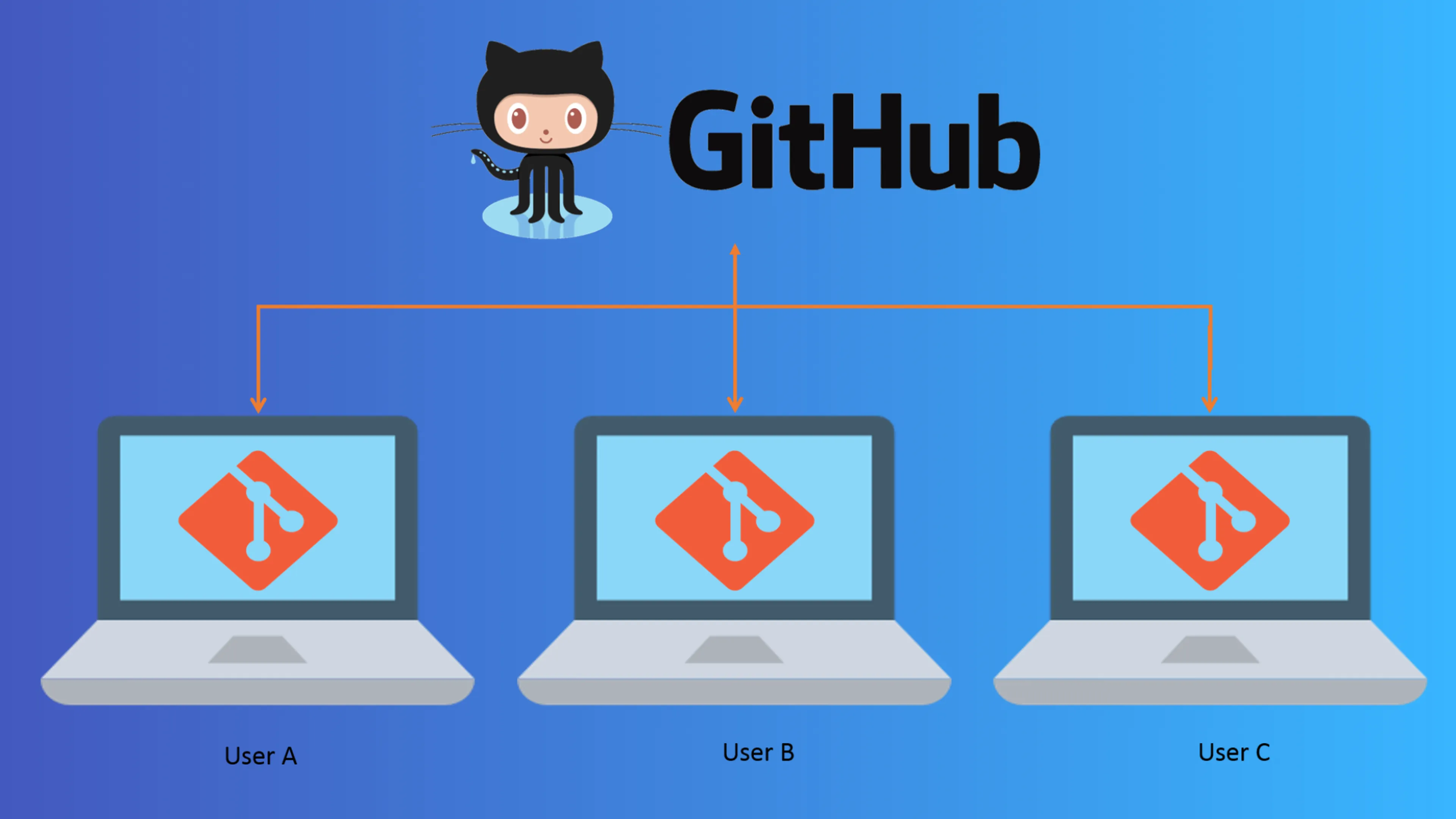 Git and GitHub: A Comprehensive Guide to Version Control