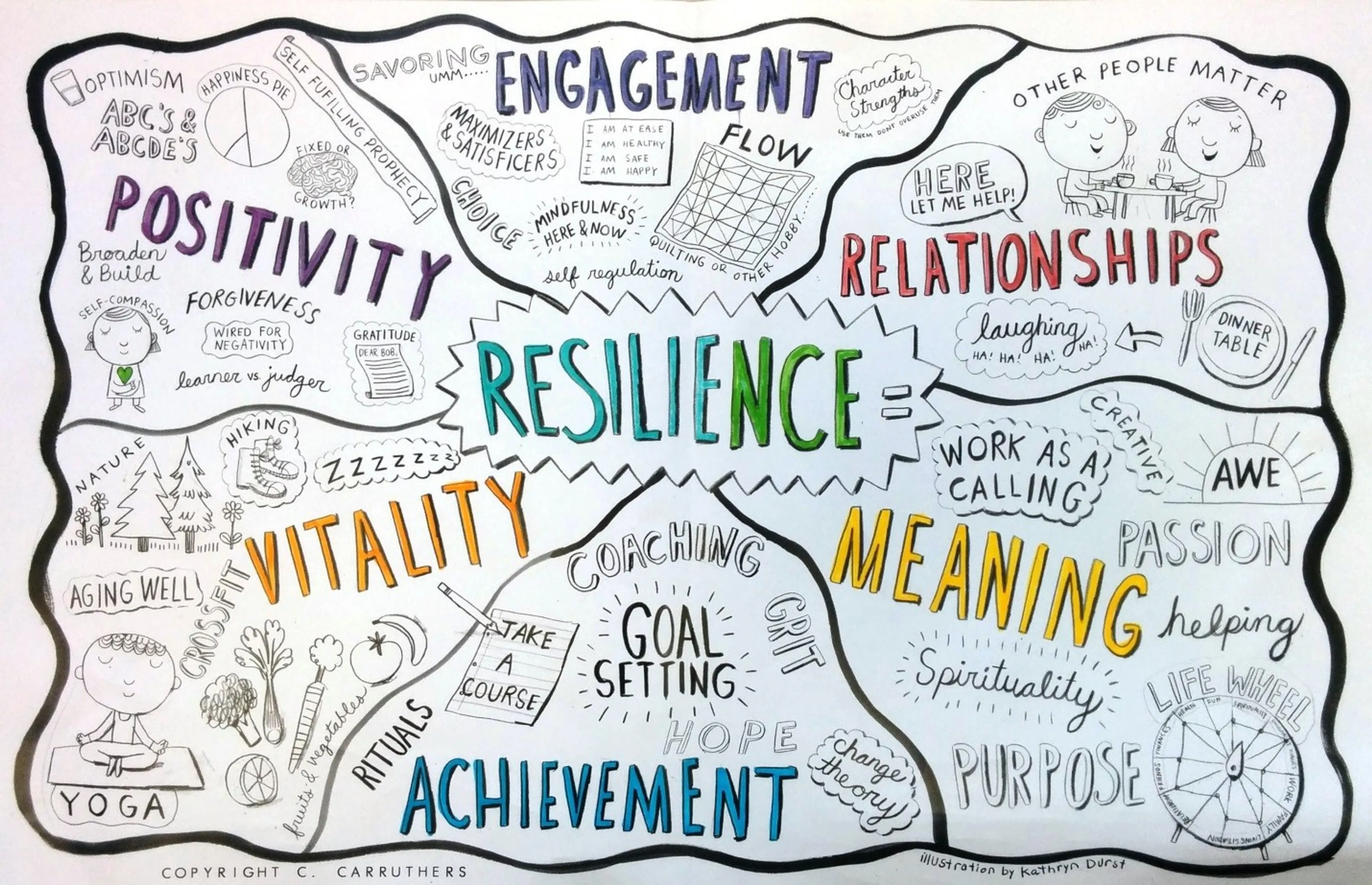 Building Resilience: Overcoming Challenges in Personal Development