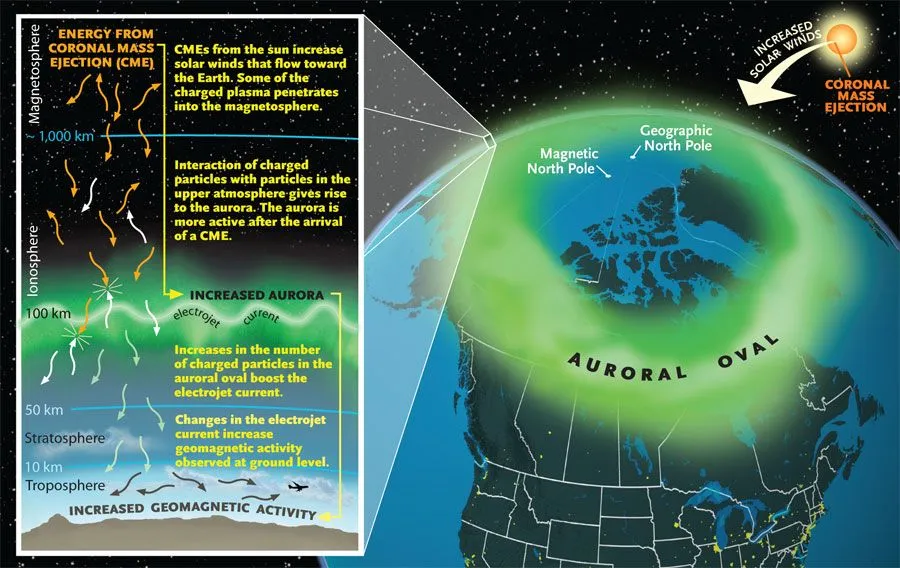 Understanding the Science Behind the Northern Lights