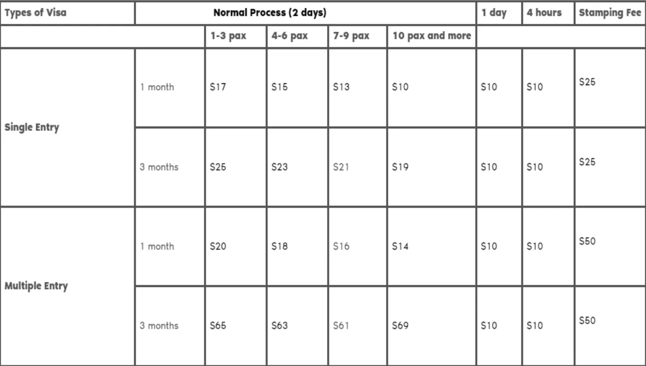 Vietnam visa fee table