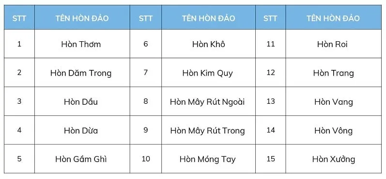 quan dao an thoi phu quoc