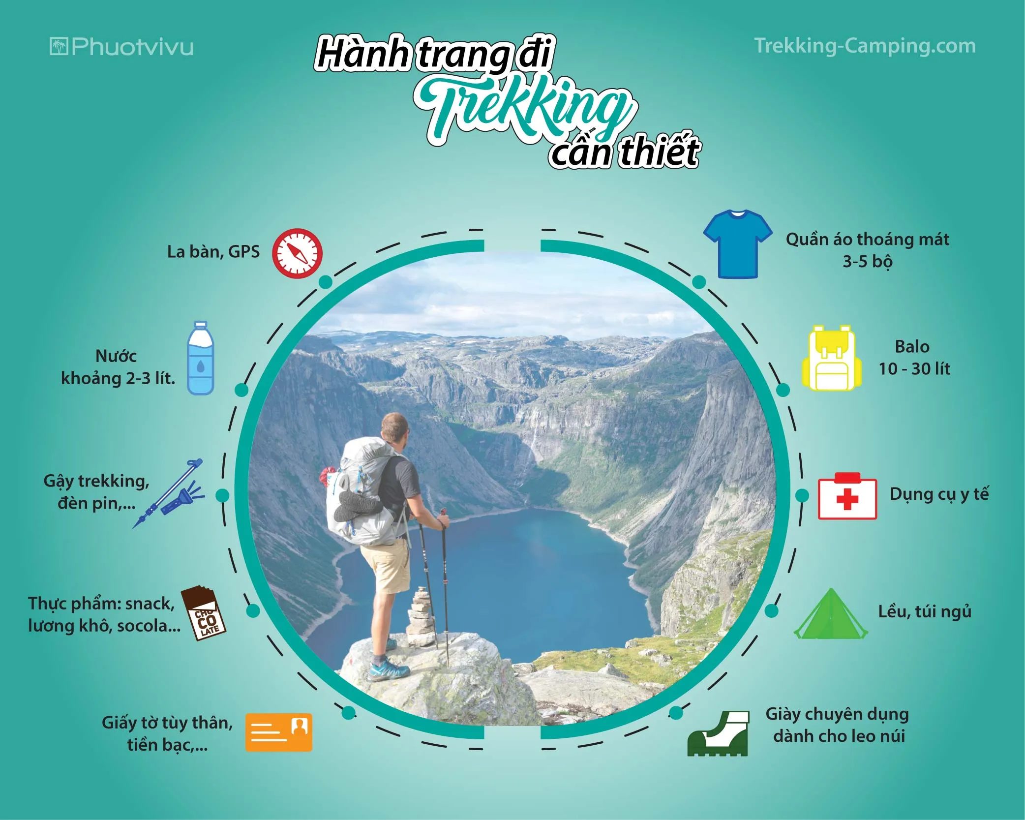 Những lưu ý và chuẩn bị trước chuyến đi