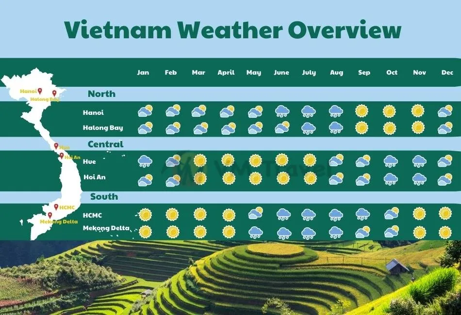 Best Time to Visit: Seasons and Weather Considerations