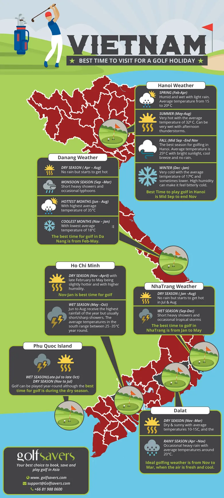 Best Times to Visit and Weather Considerations