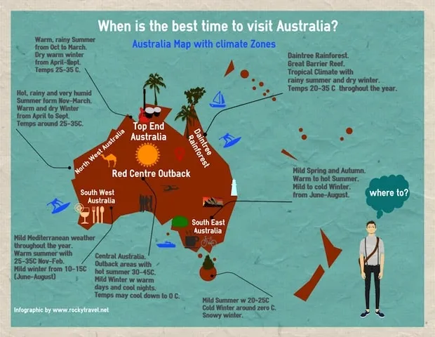 Best Times to Visit and Weather Considerations