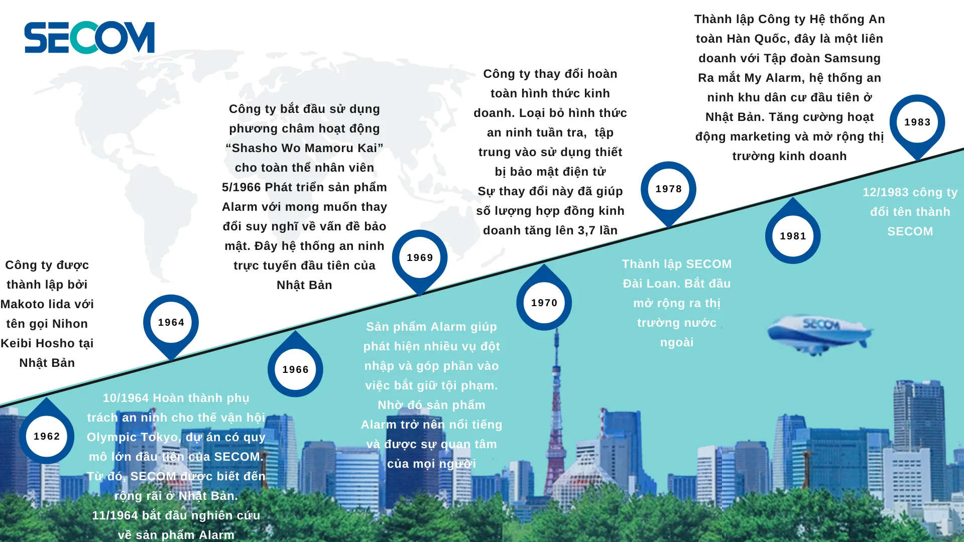 Lịch Sử Hình Thành Và Phát Triển
